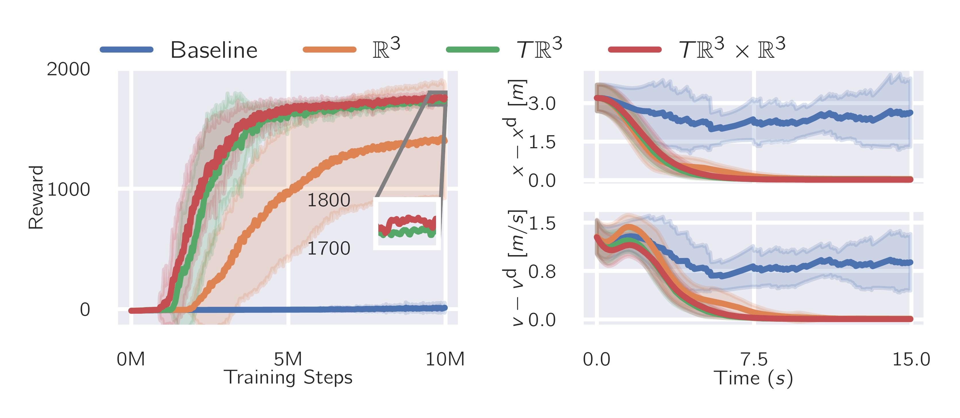 Particle Training