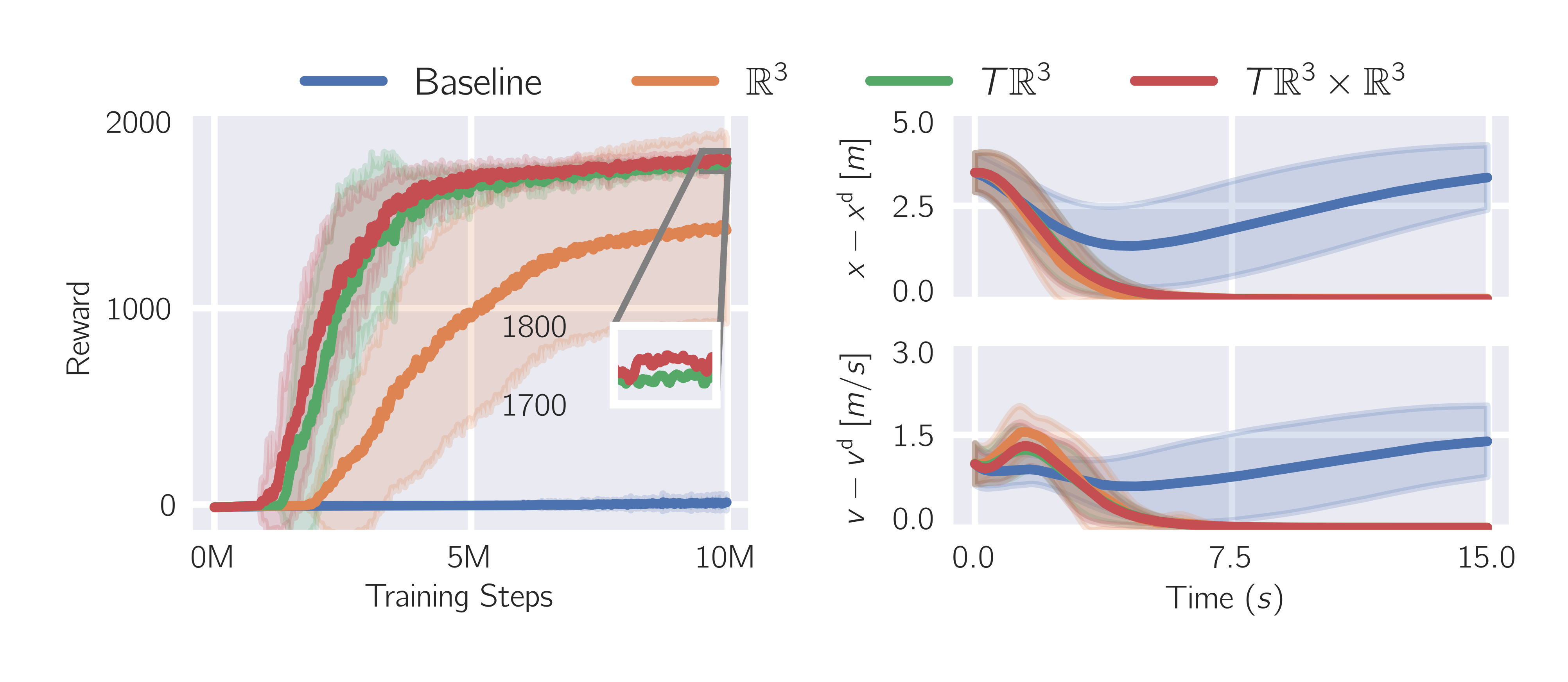 Particle Training