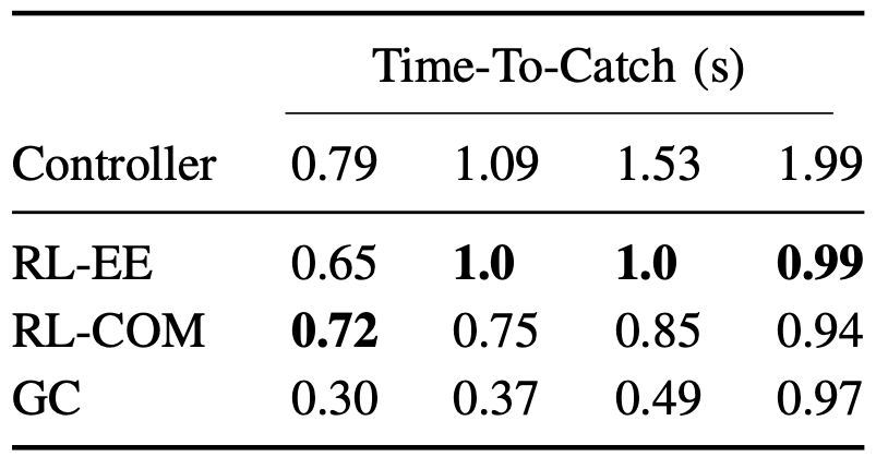 ball_catch_table
