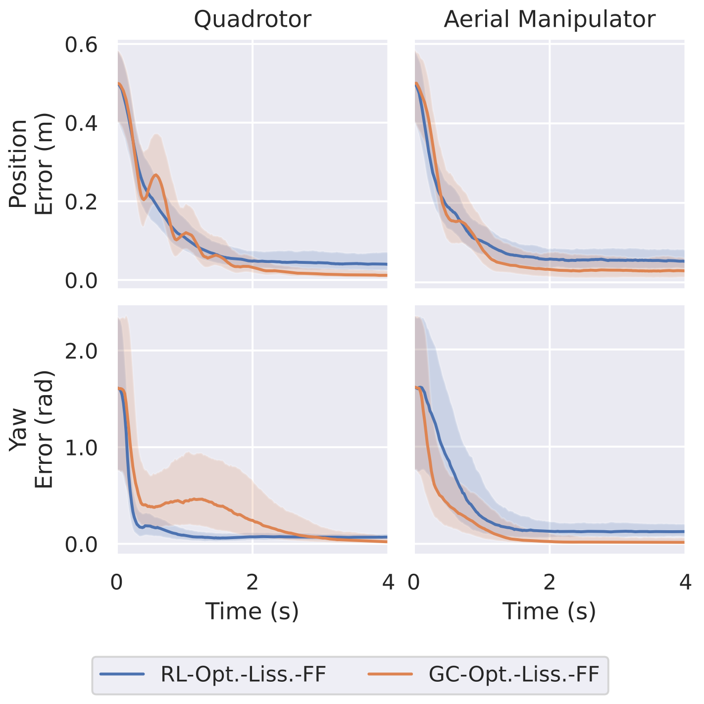 trajectory_tracking_table