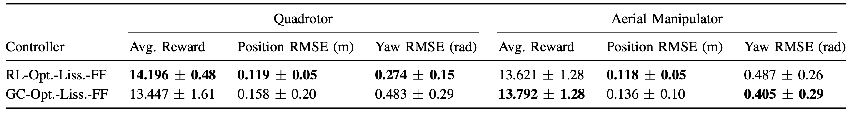 trajectory_tracking_table